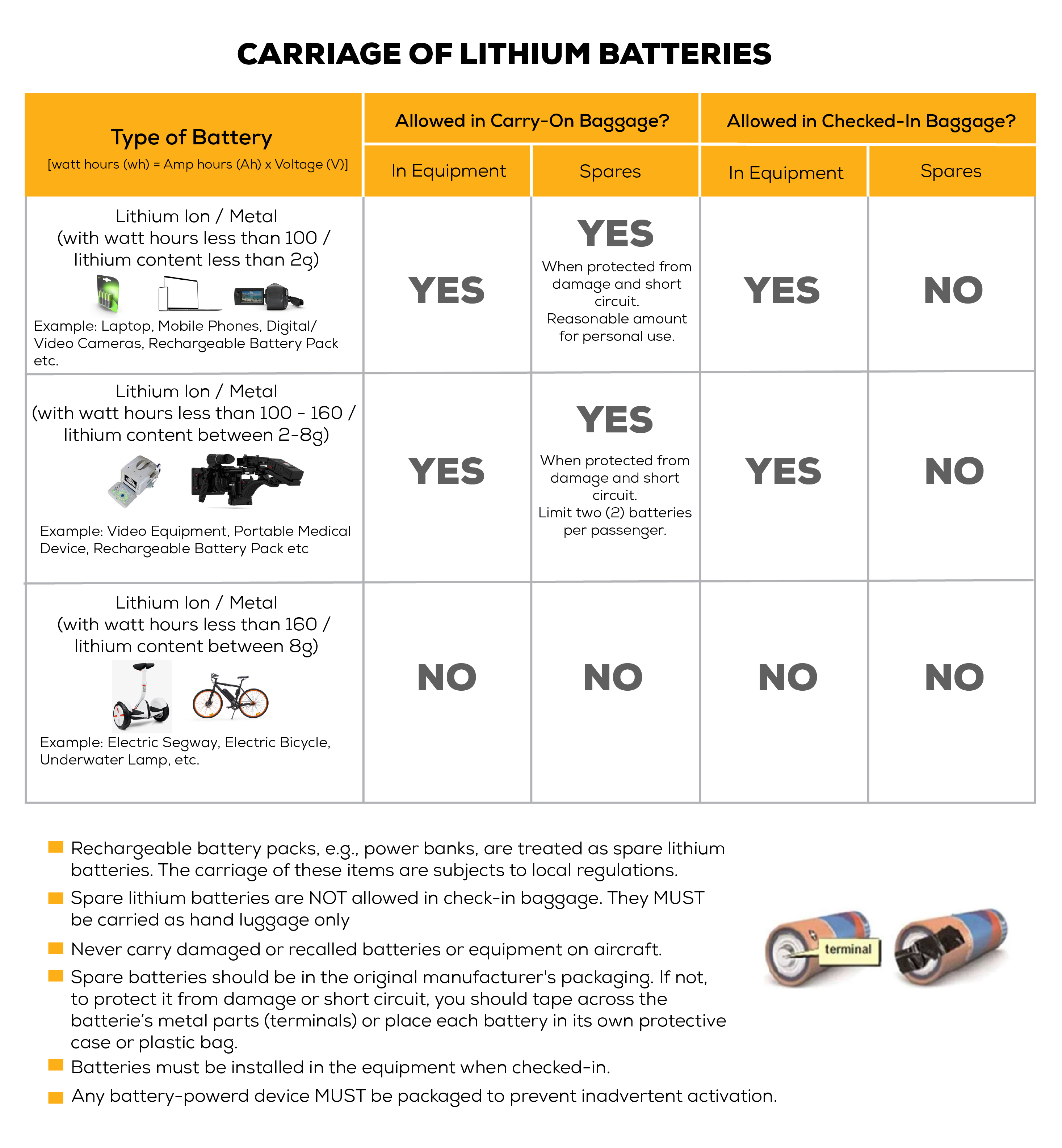 Baggage Information AIR ASTRA